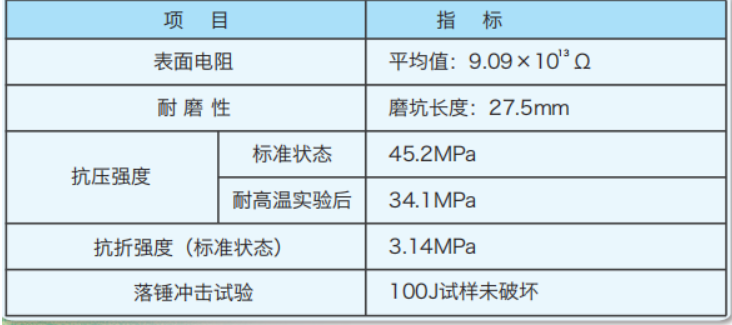 NFJ-08G耐高溫絕緣復(fù)合地坪